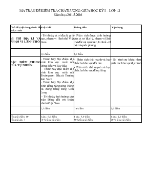 Đề 1 kiểm tra chất lượng giữa học kỳ 1  lớp 12 năm học 2015-2016